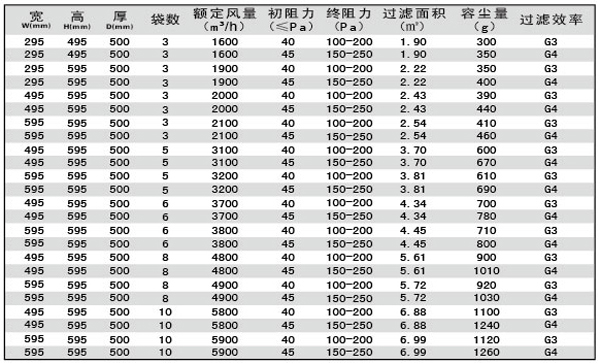 G3、G4袋式空調(diào)過濾器規(guī)格型號(hào)