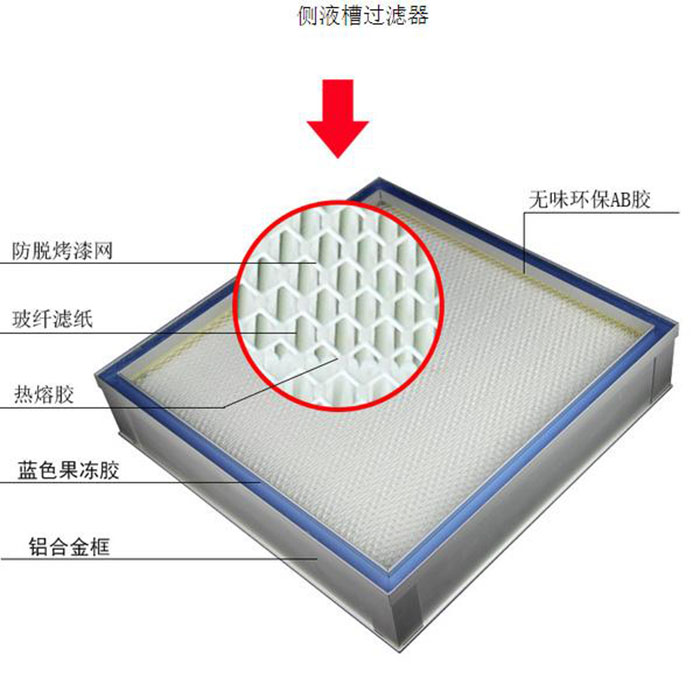 液槽式高效過(guò)濾器